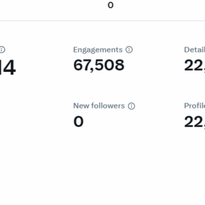 Impressão + Visitas ao Perfil + Engajamento X (Twitter)